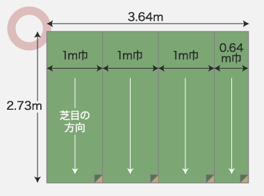 おすすめパターン1