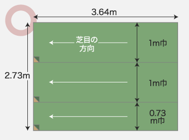 おすすめパターン2