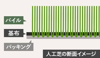 裏面バッキングの違い