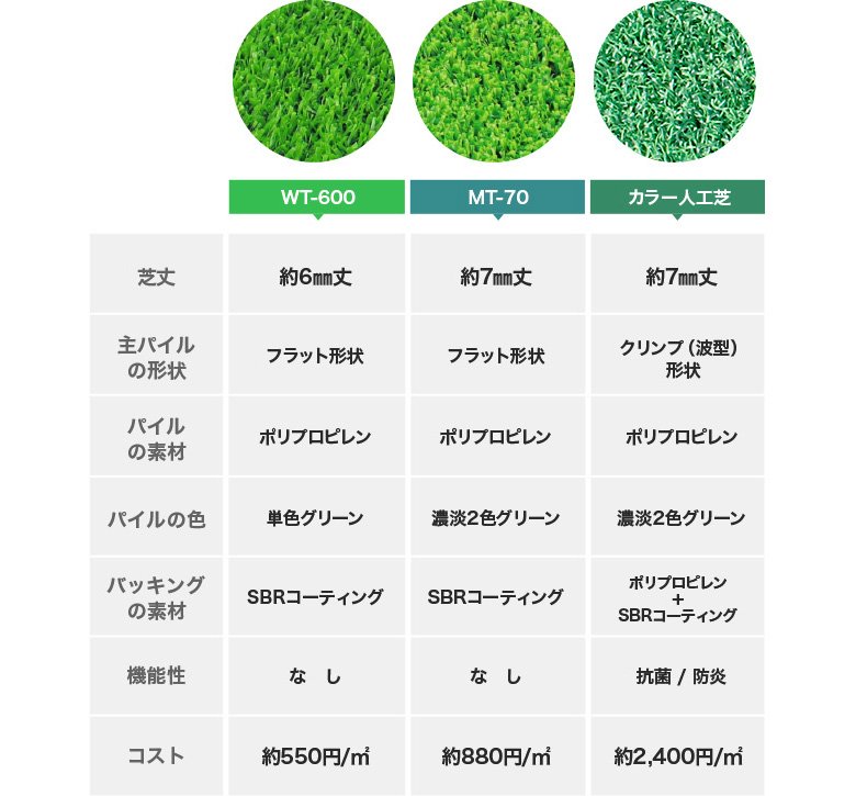 人工芝の種類 Diyショップresta