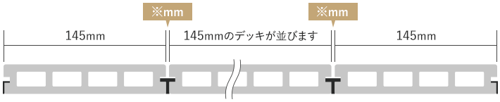 145mmのデッキが並びます