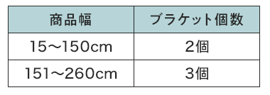 取付けブラケットの個数