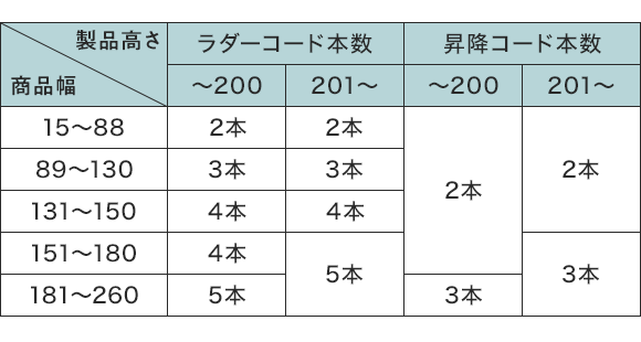 ラダーコード・昇降コードの本数