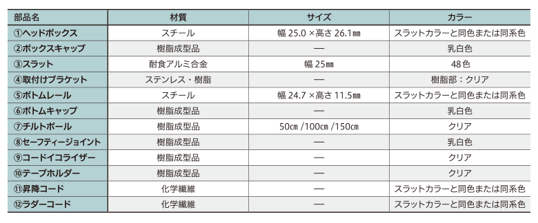 標準タイプの部品仕様