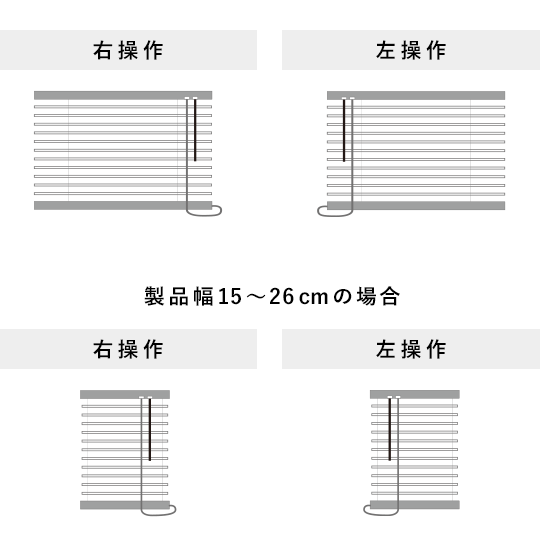 操作位置