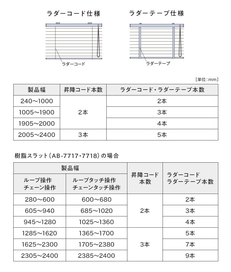 ラダーコード・ラダーテープの本数