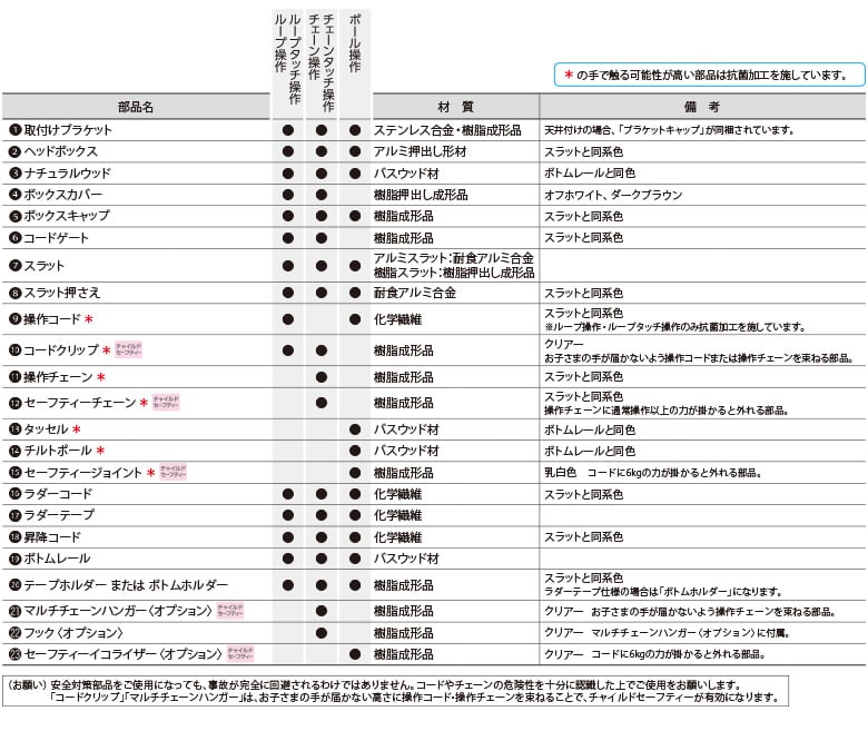 部品詳細