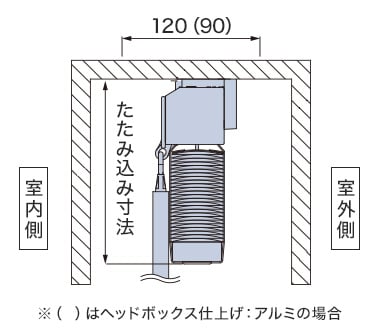 天井付け（カーテンボックスへの取り付け）