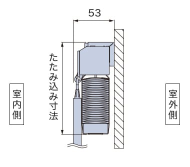 正面付け