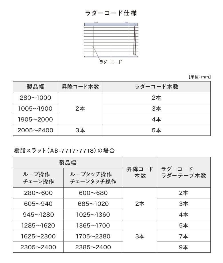 ラダーコードの本数