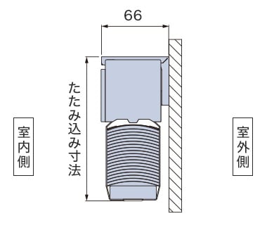 正面付け