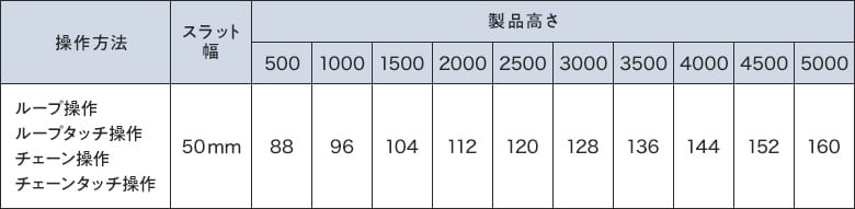 たたみ込み寸法の目安