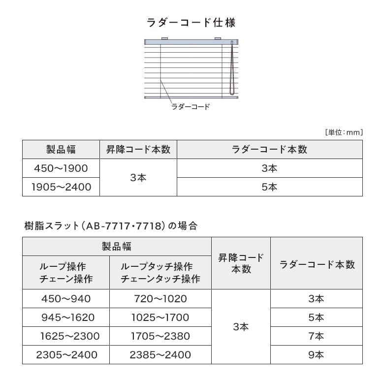 ラダーコードの本数