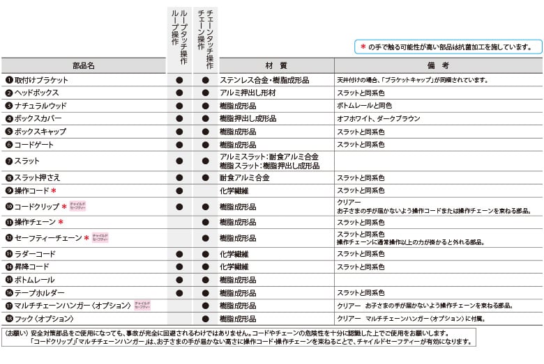 部品詳細