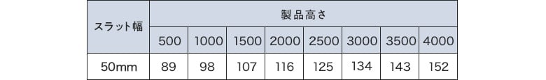 たたみ込み寸法の目安