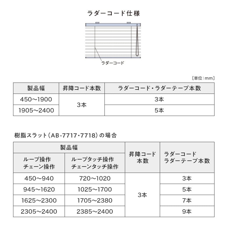 ラダーコードの本数