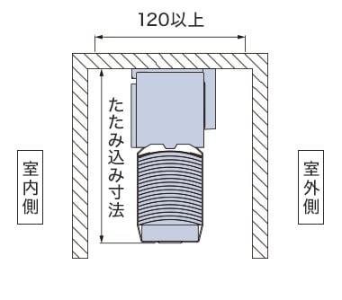 天井付け（カーテンボックスへの取り付け）