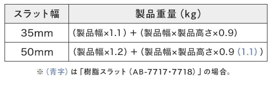 製品重量