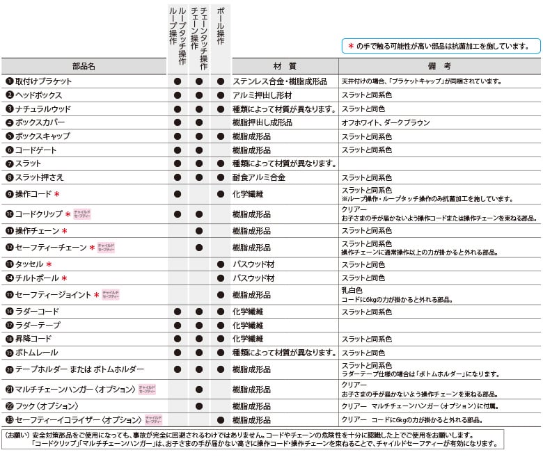 部品詳細