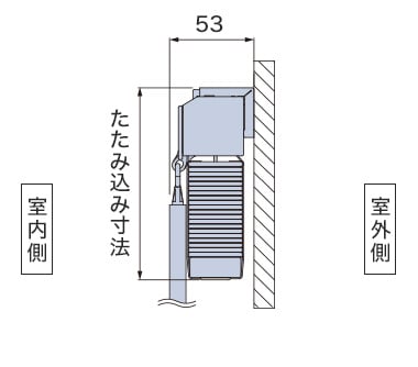 正面付け