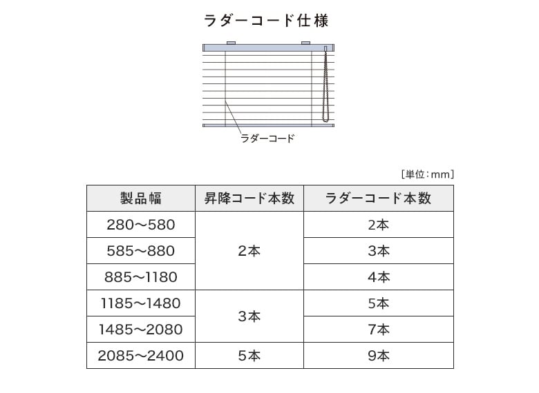 ラダーコードの本数