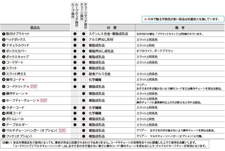 部品詳細