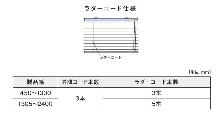 製品幅によるラダーコードの本数