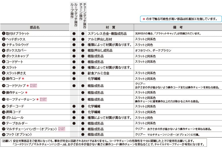 部品詳細