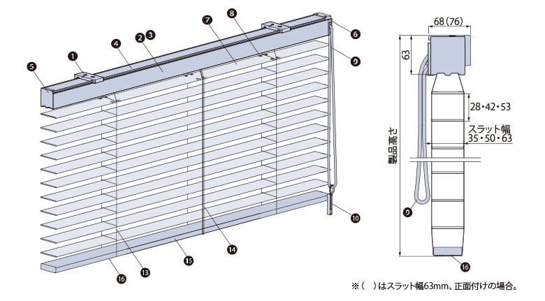 ループ・ループタッチ操作の構造