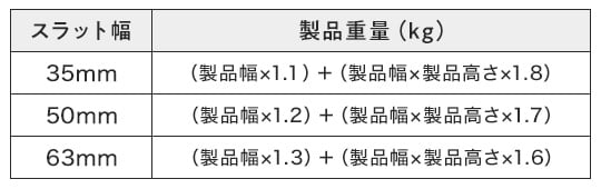 製品重量