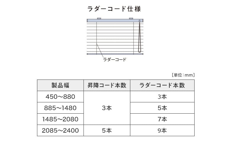 ラダーコードの本数