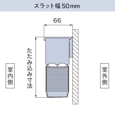 正面付け