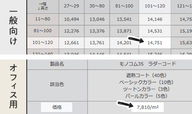 価格の違い