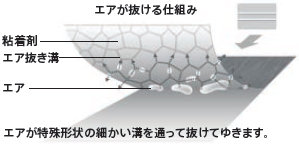 エアが抜ける仕組み