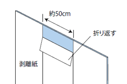 下地処理、採寸、裁断と裏スリット