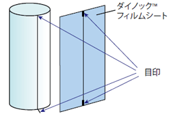 位置決め