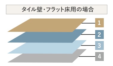 タイル壁・フラット床用の場合