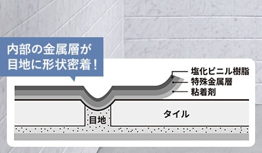 内部の金属層が目地に形状密着！