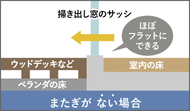 またぎがない場合