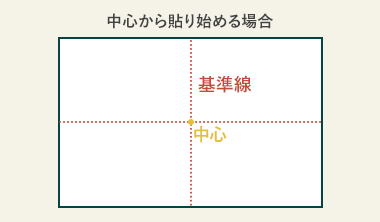 中心から貼り始める場合