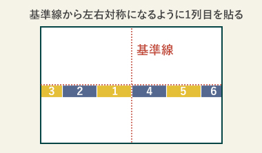 基準線から左右対称になるように1列目を貼る場合