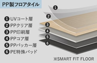 PP製フロアタイルの構造