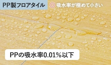 PPの吸収率0.01%以下