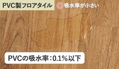 PVCの吸収率0.1%以下