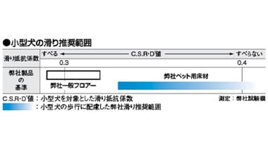 滑り抵抗値