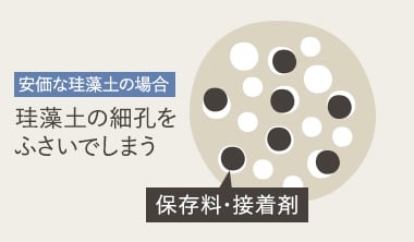 安価な珪藻土の場合細孔をふさいでしまう