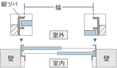 左端の縦ツバから右端の縦ツバまで