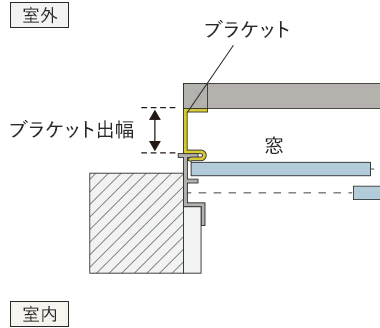 ブラケット出幅