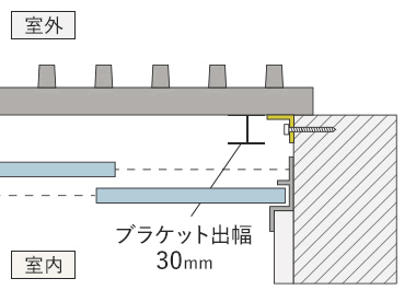 ブラケット出幅