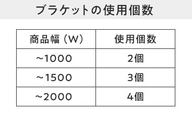 ブラケットの使用個数